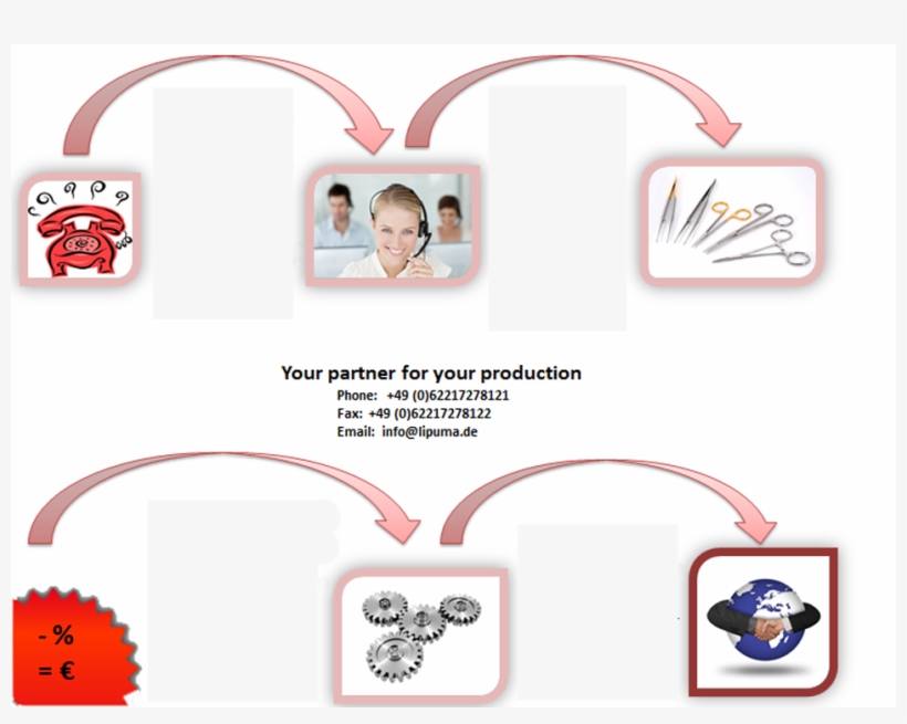 Png - B2b - - High-performance Managed Futures, transparent png download