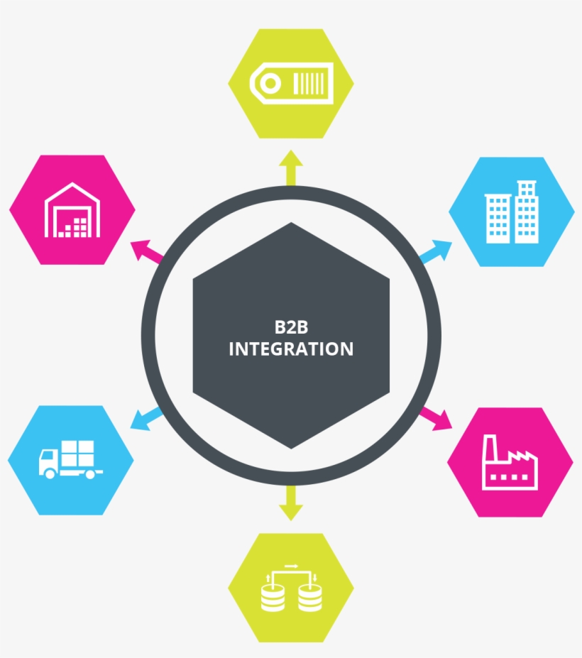 Business To Business - O Que Bi Business Intelligence, transparent png download