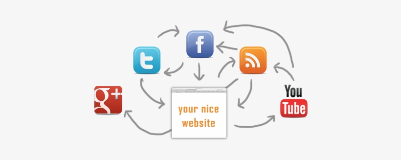 Typically, We Focus On Ways Of Consolidating The Tools - Google, transparent png download