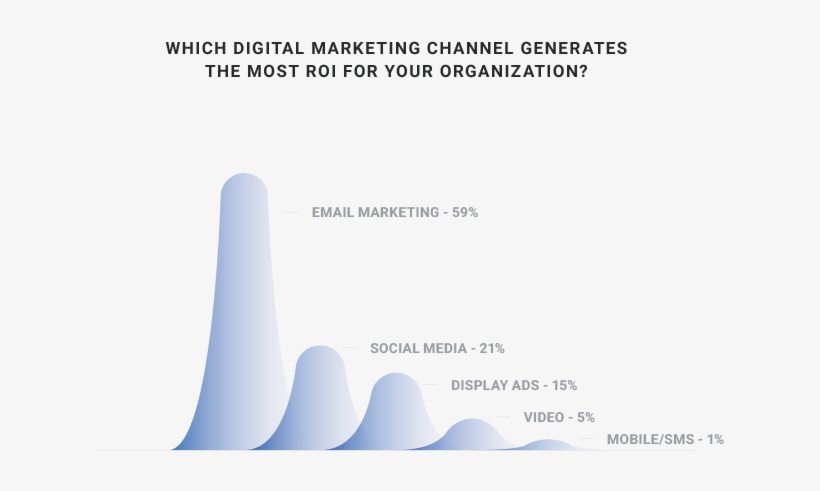 But Timely, Relevant Email Marketing It's The Beating - Marketing, transparent png download