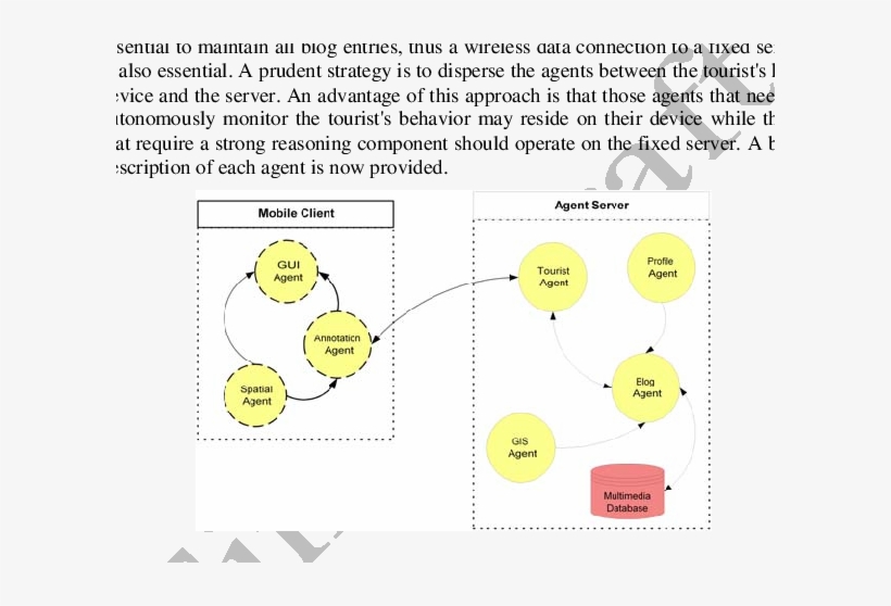 Agent Architecture For Mobile Blogging - Diagram, transparent png download