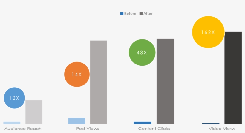 The Views For Videos Was 1,800 - Social Media, transparent png download
