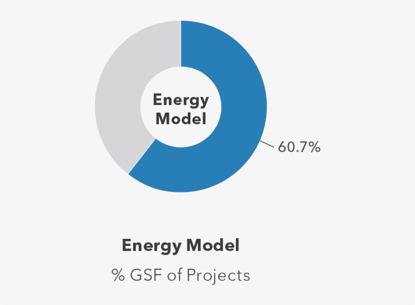 2030 Energy Model - Energy, transparent png download