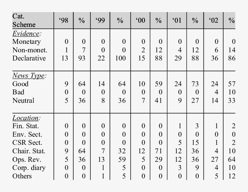 Nature And Format Of Environmental Information - Information, transparent png download