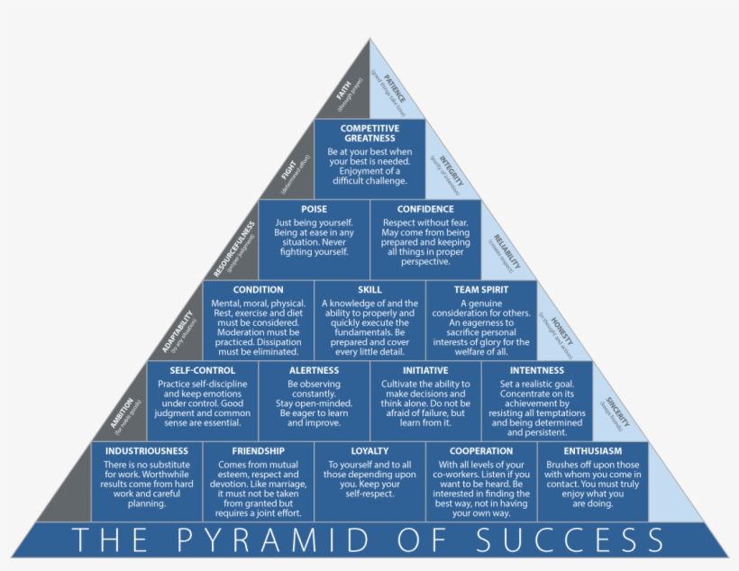 John Wooden Pyram - Triangle, transparent png download