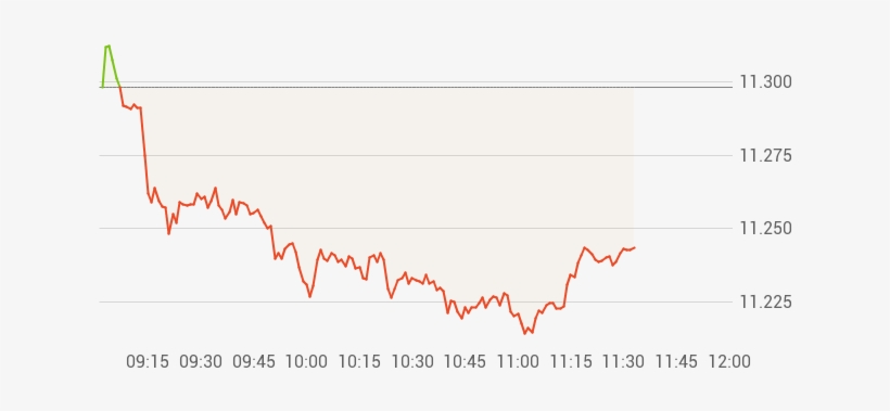 1 Tag Internet Gold Golden Lines Chart - Plot, transparent png download