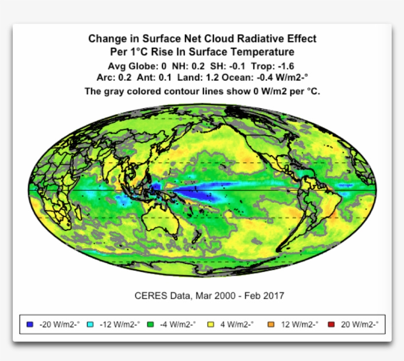 Change Surface Net Cre Per Degree - Correlation And Dependence, transparent png download
