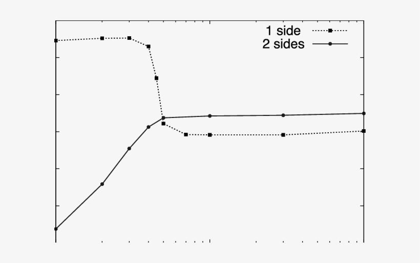 Effect Of Cloud Geometry On Edge Temperature, T Edge - Plot, transparent png download