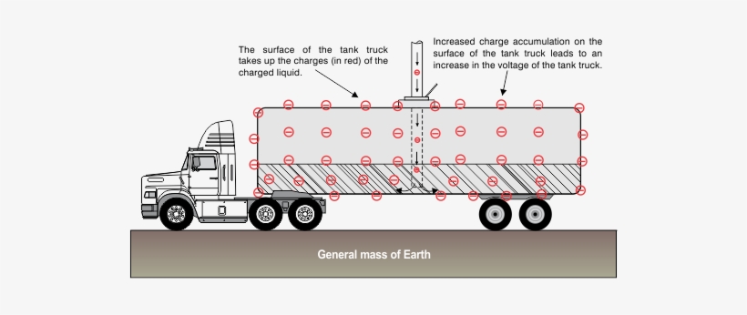 Examples Of Objects At Ground Potential Could Be Operators - Rtr Pipe Loading, transparent png download