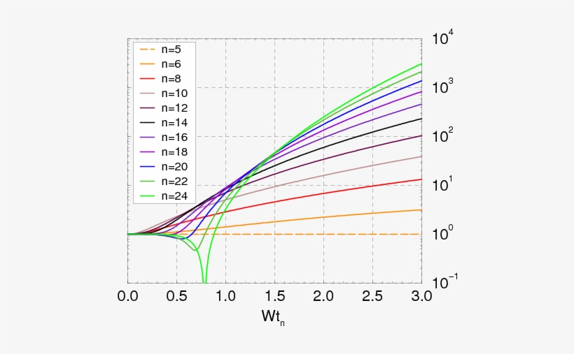 Show More Plots - Plot, transparent png download