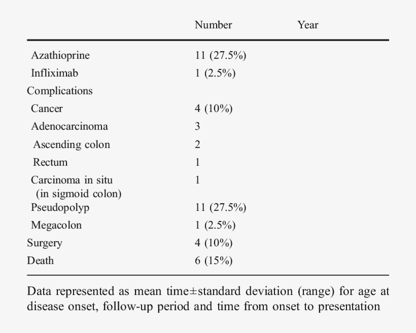 Multicenter Trial, transparent png download