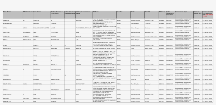 Details Of Unclaimed Dividend As On 27th Annual General - Document, transparent png download