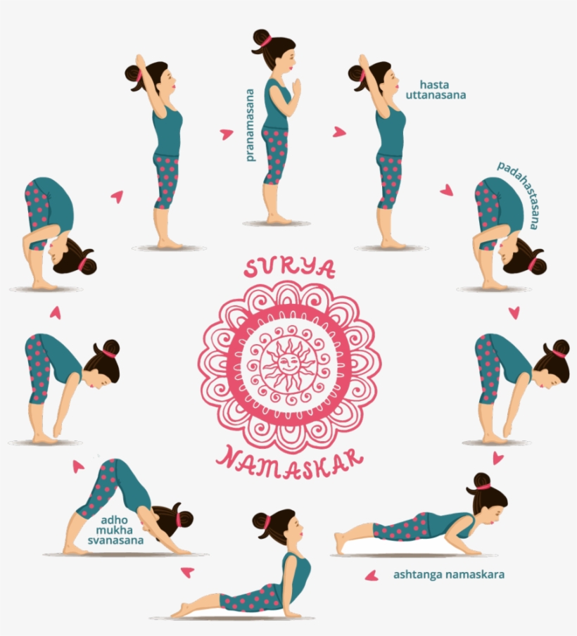 Surya Namaskar En Español, transparent png download