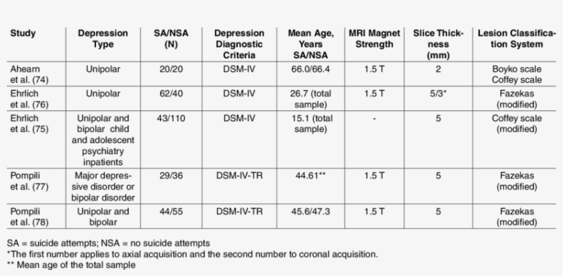 Specific Criteria For Vascular Mania As Proposed By - Number, transparent png download