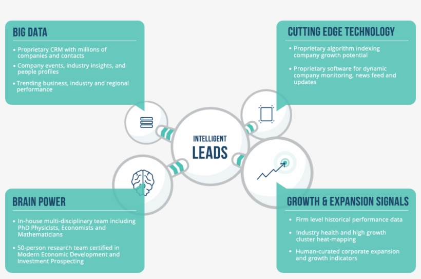 Roi Research On Investment Highly Viable And Validated - Targets For Lead Generation Team, transparent png download
