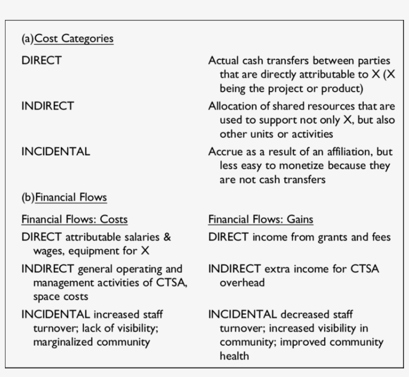 Roi Financial Flows - Return On Investment, transparent png download