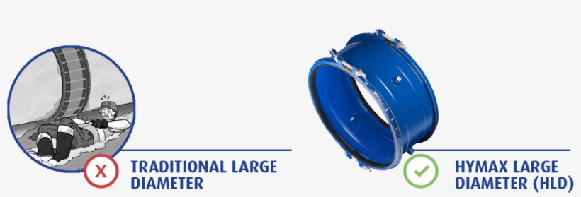 Pipes-banner - Cevahir Holding, transparent png download