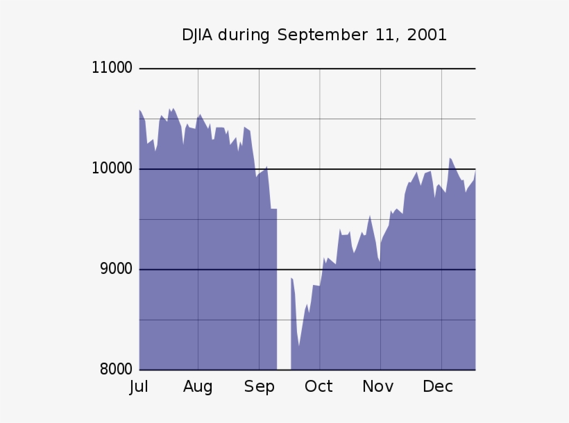 Djia During - Dow Jones Industrial Average, transparent png download