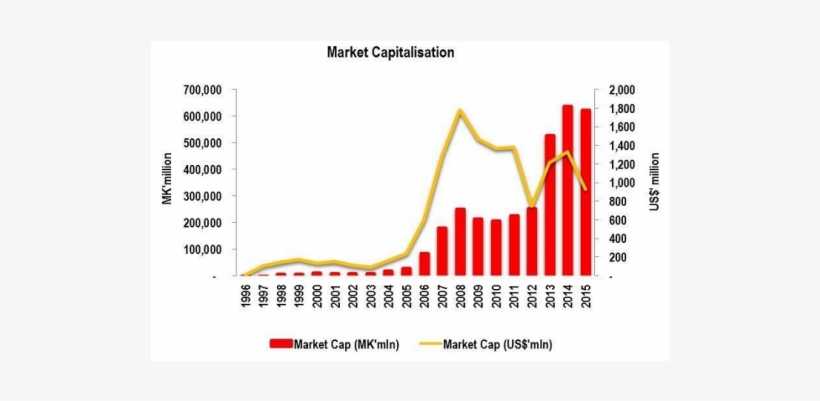 Latest Market Indicators - Genetic Algorithm, transparent png download