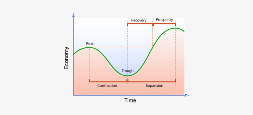 Graph Sample Graph Business Cycle Transparent Png 468x318 Free Download On Nicepng