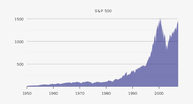 Stock Market Crash S&p - Dow Jones Over Time, transparent png download