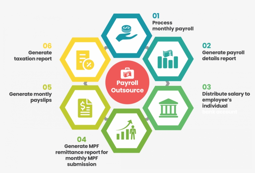 See What We Can Help With Your Business - Presentation, transparent png download