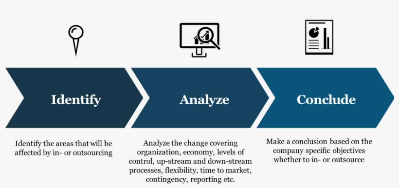 It Is Crucial To Define Quality Targets Or Service - Drug, transparent png download