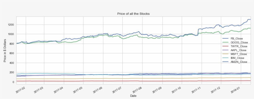 This Is A Simple Plot Of All The Premium Technical - Plot, transparent png download