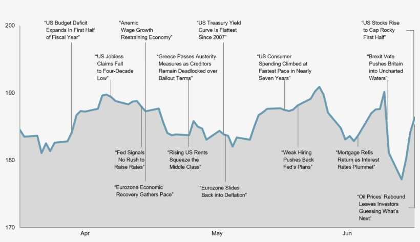 These Headlines Are Not Offered To Explain Market Returns - World Stock Market Performance 2016, transparent png download