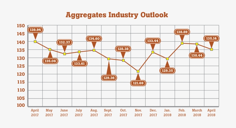 Graph Of Aggregates Industry Outlook - Industry, transparent png download