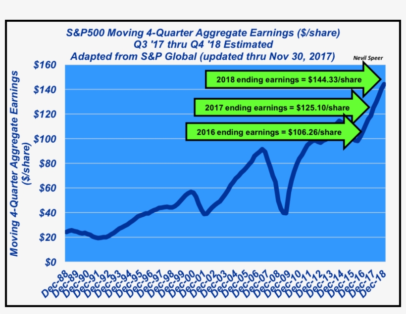 For This Discussion, Never Mind The Individual Numbers, - S&p 500 Index, transparent png download