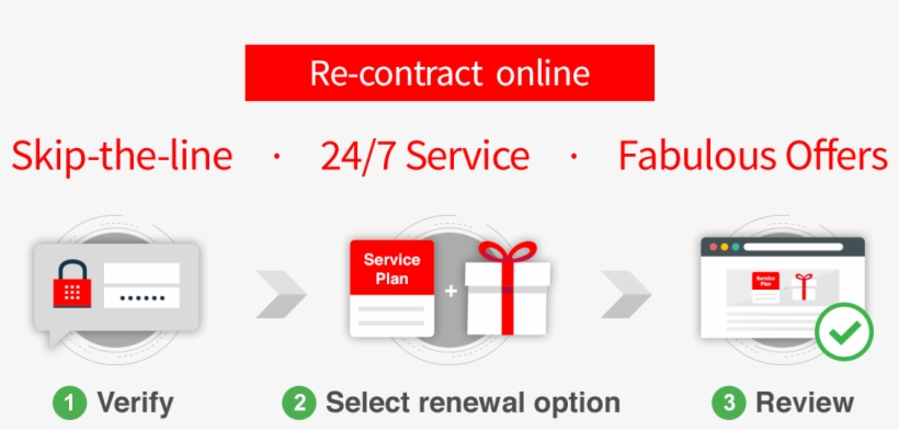 Re-contract Now To Get Online Exclusive Gifts - Contract, transparent png download