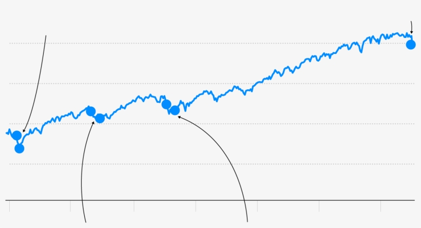 Financial Crisis Reaches Bottom - Diagram, transparent png download