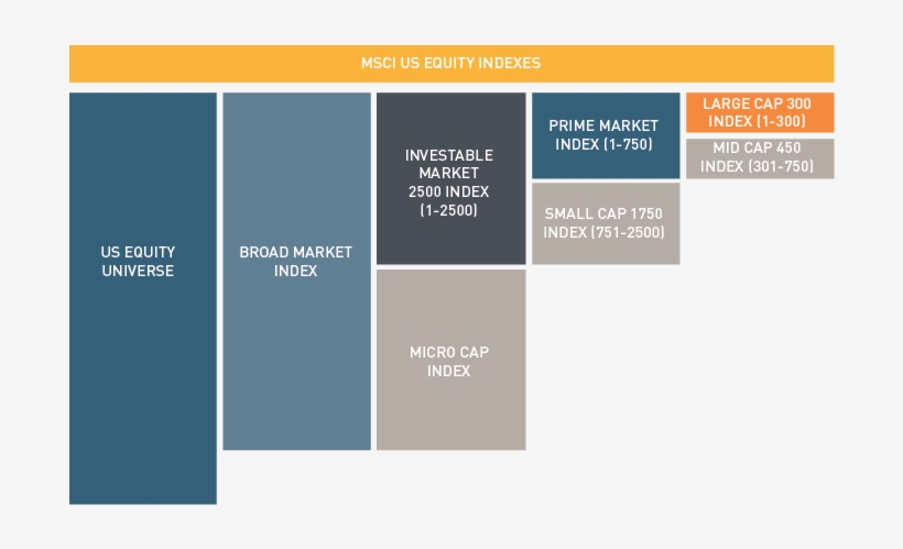 Independent From Msci's Global Equity Indexes Which, transparent png download