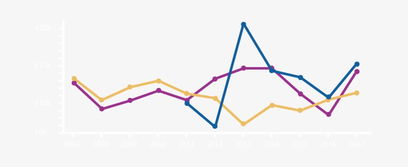 As The Graph Below Shows, When Facebook's Share Value - Common Fig, transparent png download