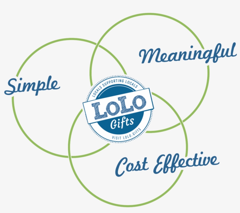 Venn Diagram3 - Lolo, transparent png download