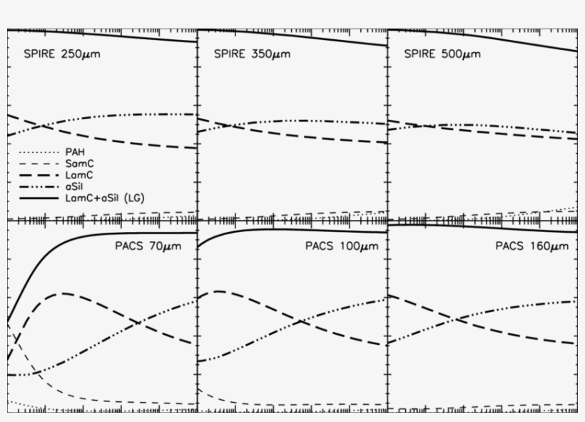 The Fractional Contributions Of The Dust Populations - Fig.1, transparent png download
