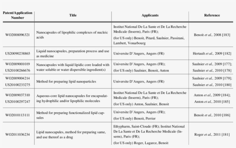 Recent Patents And Patent Applications Related To Drug - Patent, transparent png download