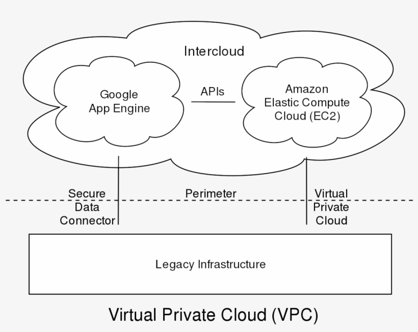 Virtual Private Cloud, transparent png download