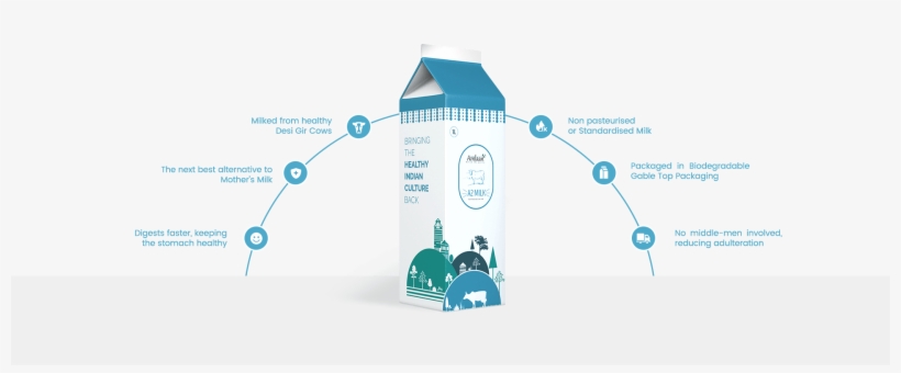 A2 Milk Process - A2 Milk, transparent png download