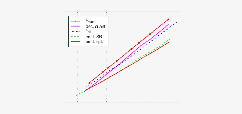 Operating Characteristics For An Example With Three - Diagram, transparent png download