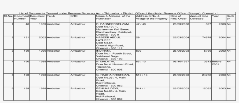 5ab2b1e07f8b9a1d168dc0ce - Document, transparent png download