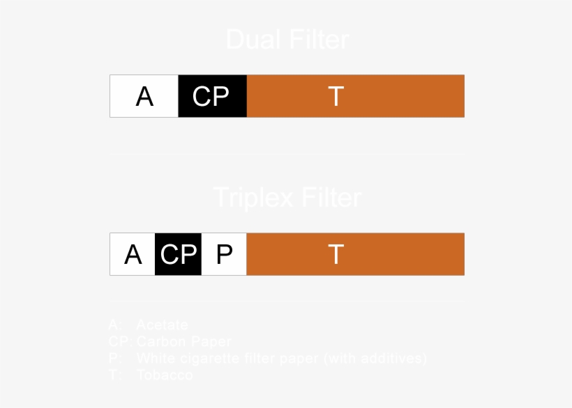 Applications - Orange, transparent png download