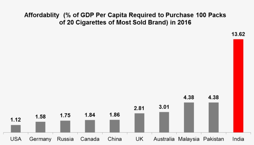 Higher Percentage Indicates Lower Affordability Of - Logo, transparent png download