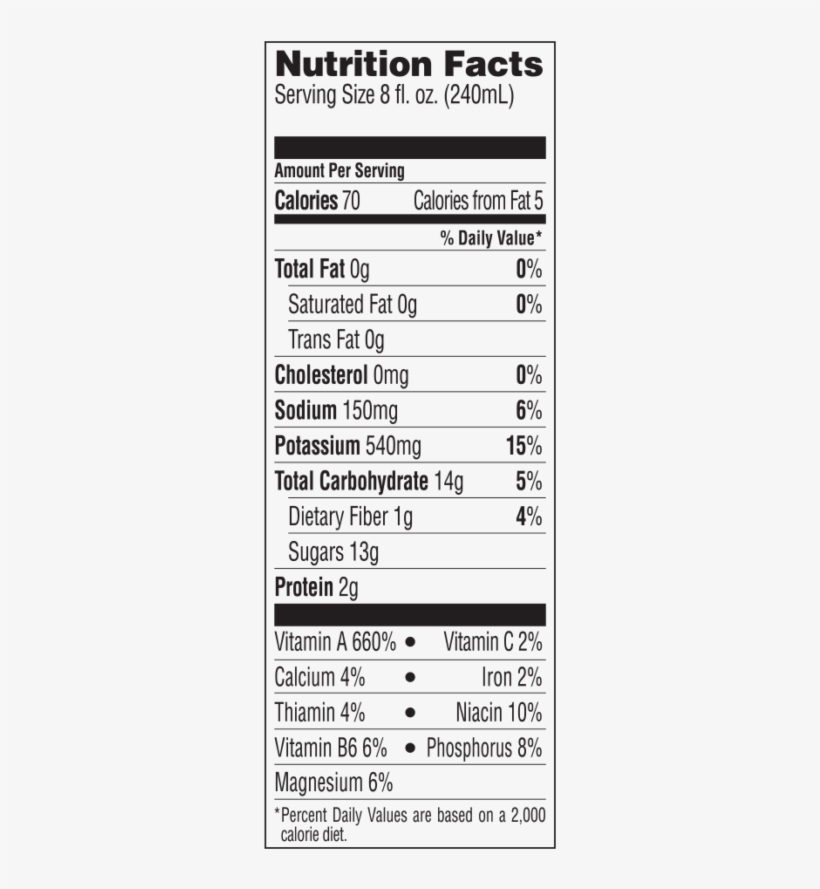 The Ingredients Used In 100% Carrot Juice Are Not From - Ab Cuts Supplement Facts, transparent png download
