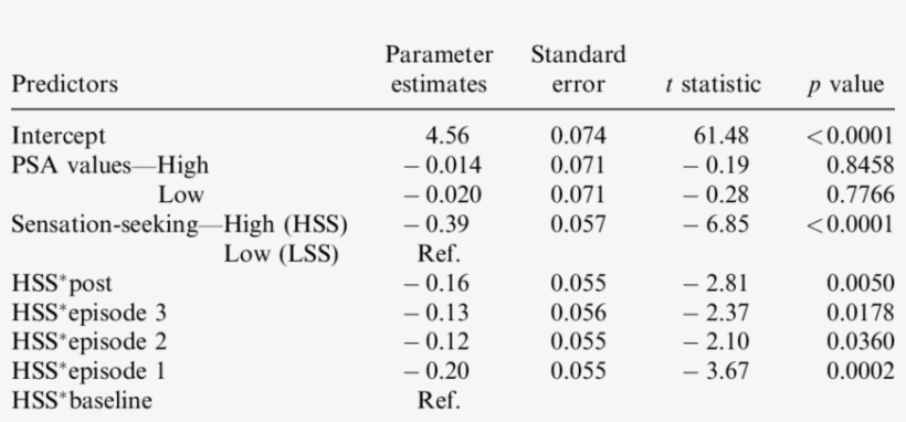 Predictors For Attitude - Number, transparent png download
