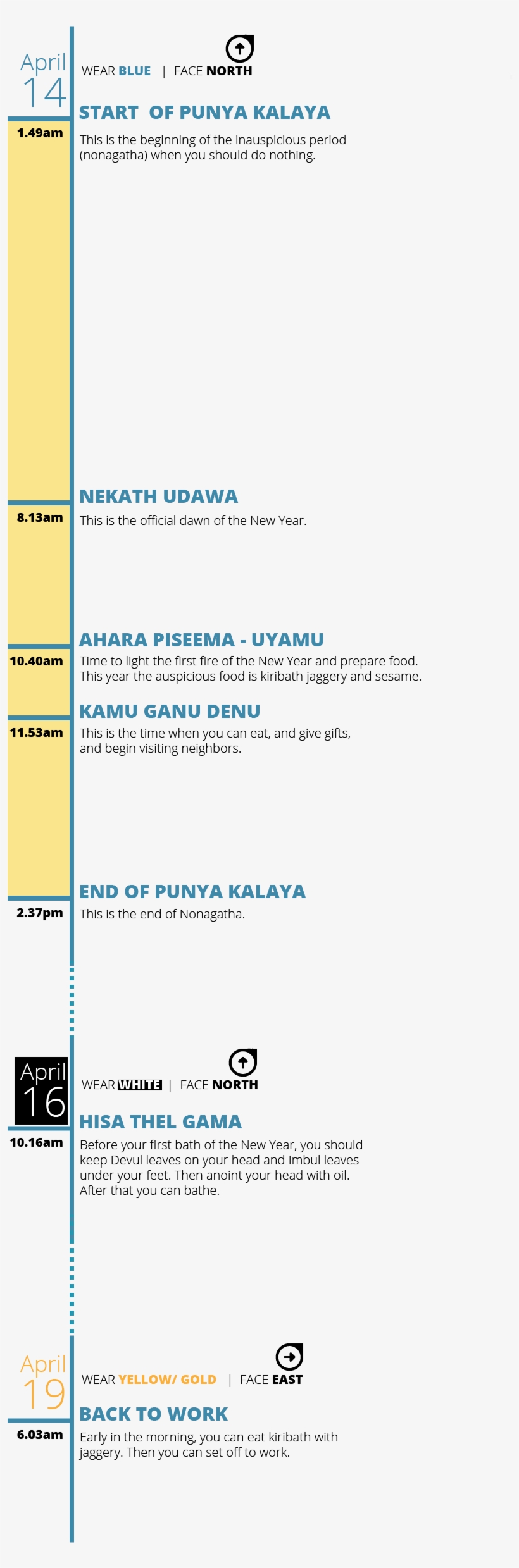 Tamil New Year For - Sinhalese New Year, transparent png download
