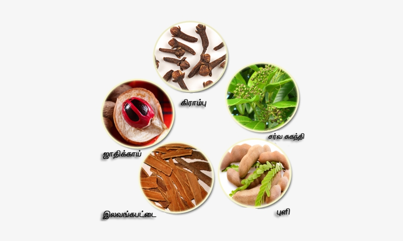 Treespices - Organic Whole Cloves, 6 / 1.2 Oz Glass Jar Case, transparent png download