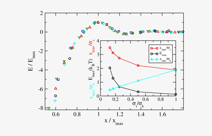 Master Curve For Uncharged Lock Key Pairs And Different - Kansas, transparent png download
