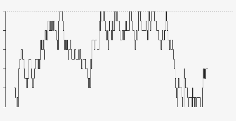 Sample Path Shadow Prices For A Queue - Plot, transparent png download